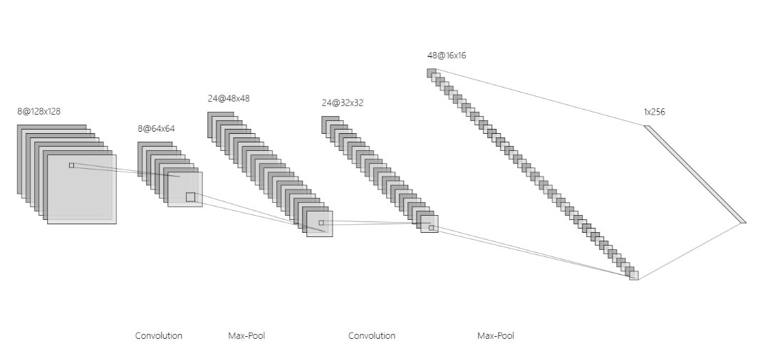 Detailed Introduction to Convolutional Neural Networks (CNN) and Their Principles
