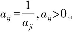 Integrated AHP and XGBoost Model for Food Safety Risk Prediction