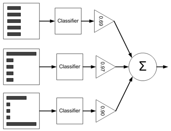17 Common Algorithms in Machine Learning