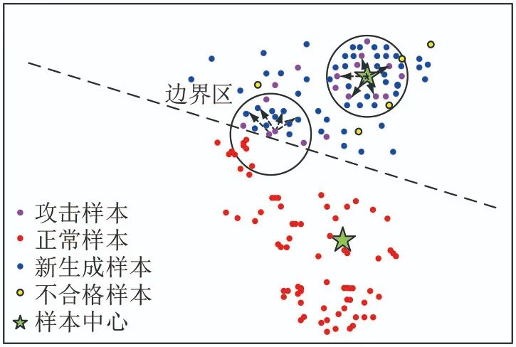 Detection of False Data Injection Attacks Using Unsupervised and Supervised Learning