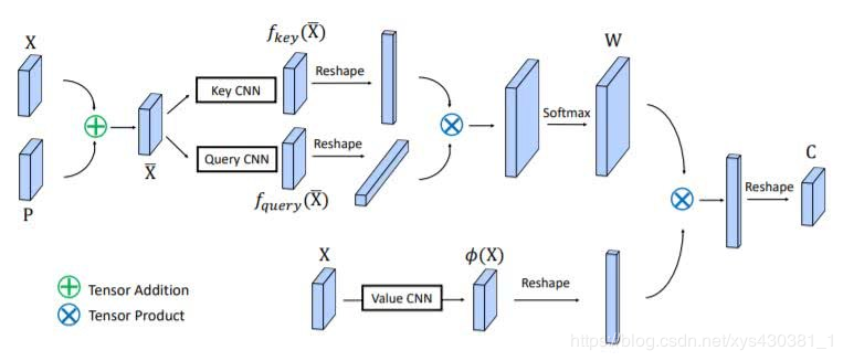 Overview: Attention Mechanisms in Computer Vision