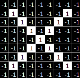 Understanding Convolutional Neural Networks (CNN)
