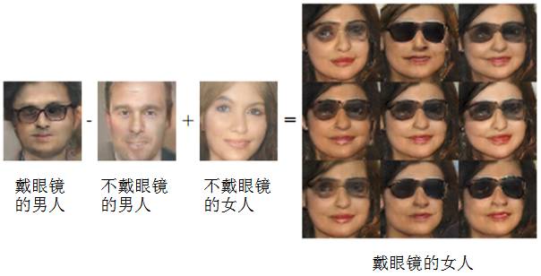 Introduction to GAN: Understanding Generative Adversarial Networks