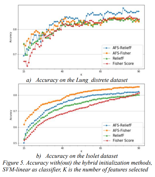 AFS: An Attention-Based Mechanism for Supervised Feature Selection