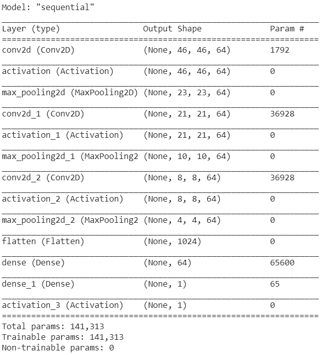 Cactus Image Classification Based on Convolutional Neural Networks (CNN)