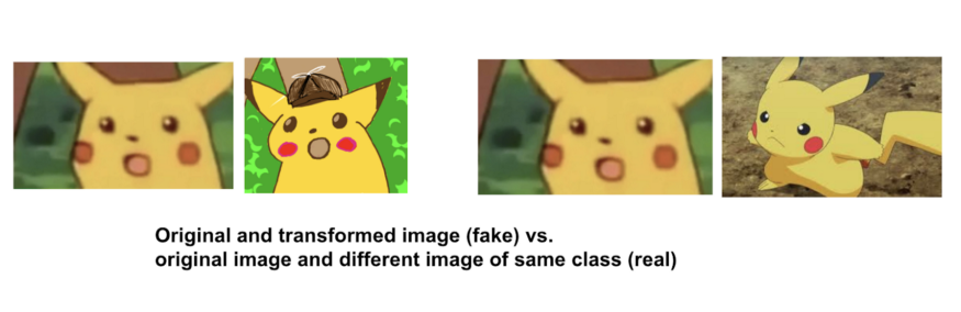 Using GANs for Data Augmentation