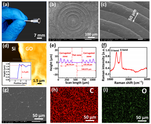 Ultra-High Sensitivity Fiber Optic Microphone with Corrugated Graphene Diaphragm for Voice Recognition