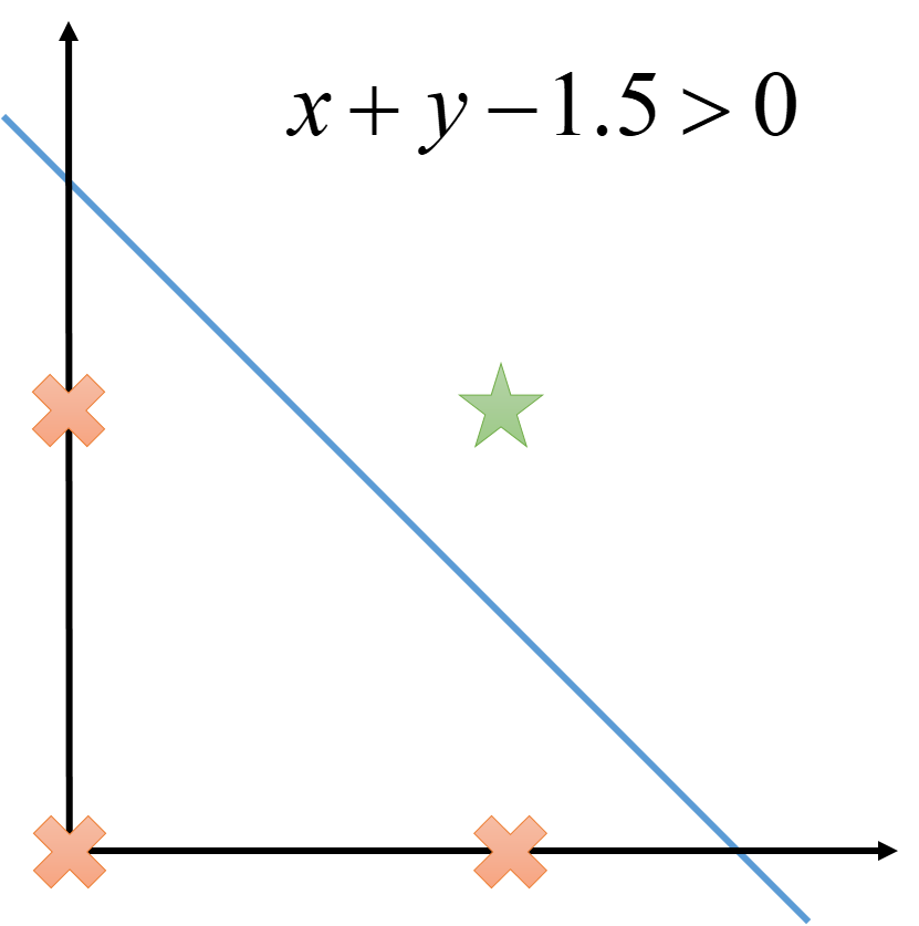 A Simple Explanation of Neural Networks