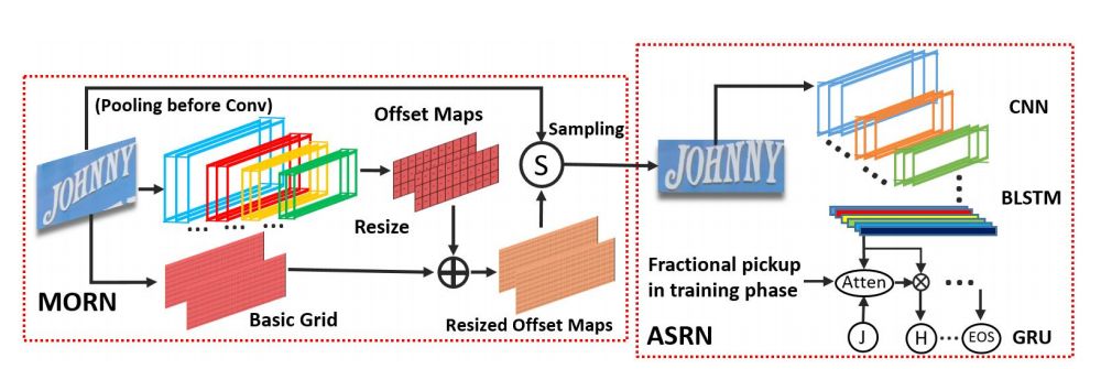 Overview of Latest Image Text Recognition Technologies