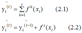 Summary of XGBoost Algorithm Principles
