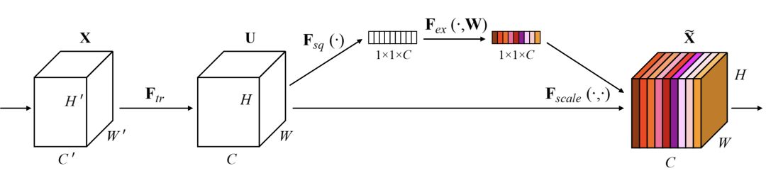 Principles of Attention Mechanism and Its Model Development and Applications