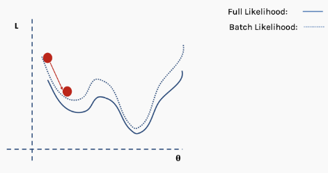 Understanding Neural Networks: A Comprehensive Guide