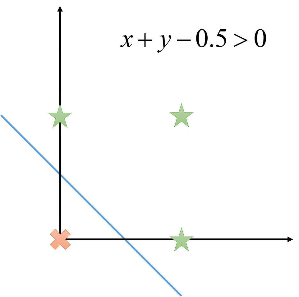 A Simple Explanation of Neural Networks
