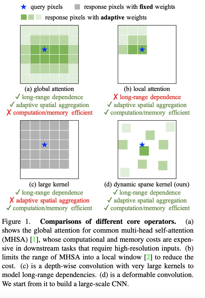 CNN or Transformer? The Key to Effectively Learning Large Models!