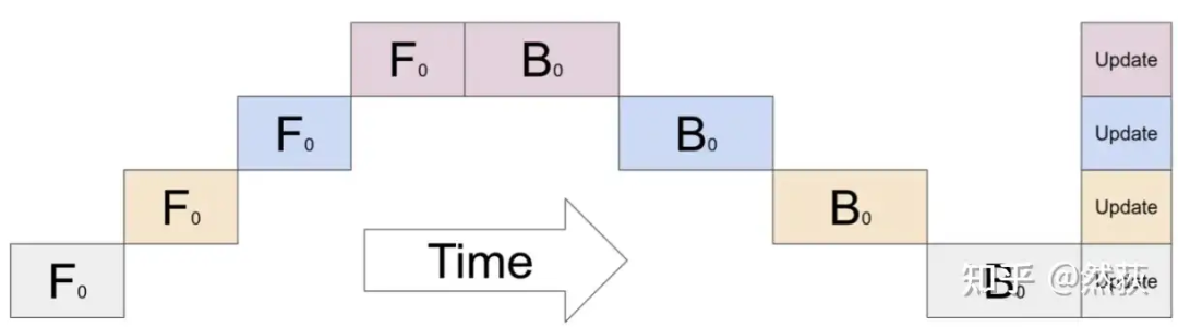 Understanding Distributed Logic of Large Models