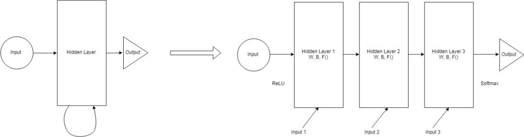 A Brief Overview of Recurrent Neural Networks