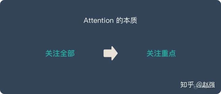 Understanding Attention: Principles, Advantages, and Types