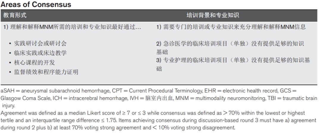 Practice Standards for Multimodality Neuromonitoring