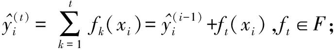 Integrated AHP and XGBoost Model for Food Safety Risk Prediction