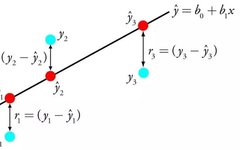 Top 10 Most Common Machine Learning Algorithms Explained