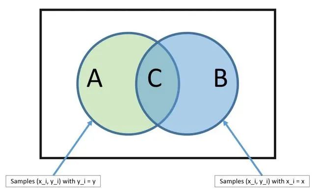 Illustrated Guide to the 10 Most Common Machine Learning Algorithms