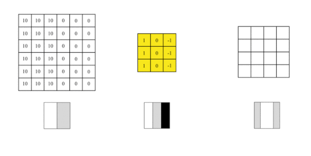 Visual Explanation of Neural Networks in Deep Learning