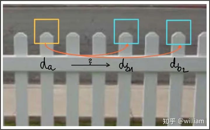 Comprehensive Review: Image Feature Extraction and Matching Techniques