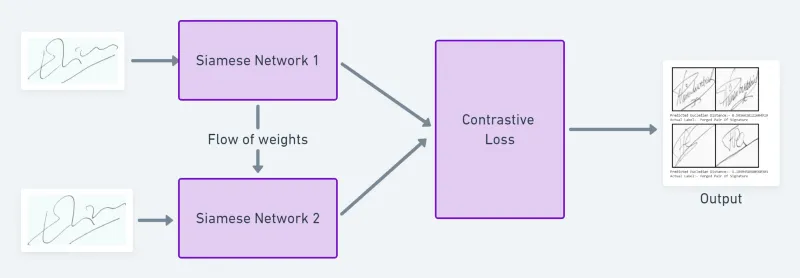 Comprehensive Guide to Siamese Neural Networks in Machine Learning