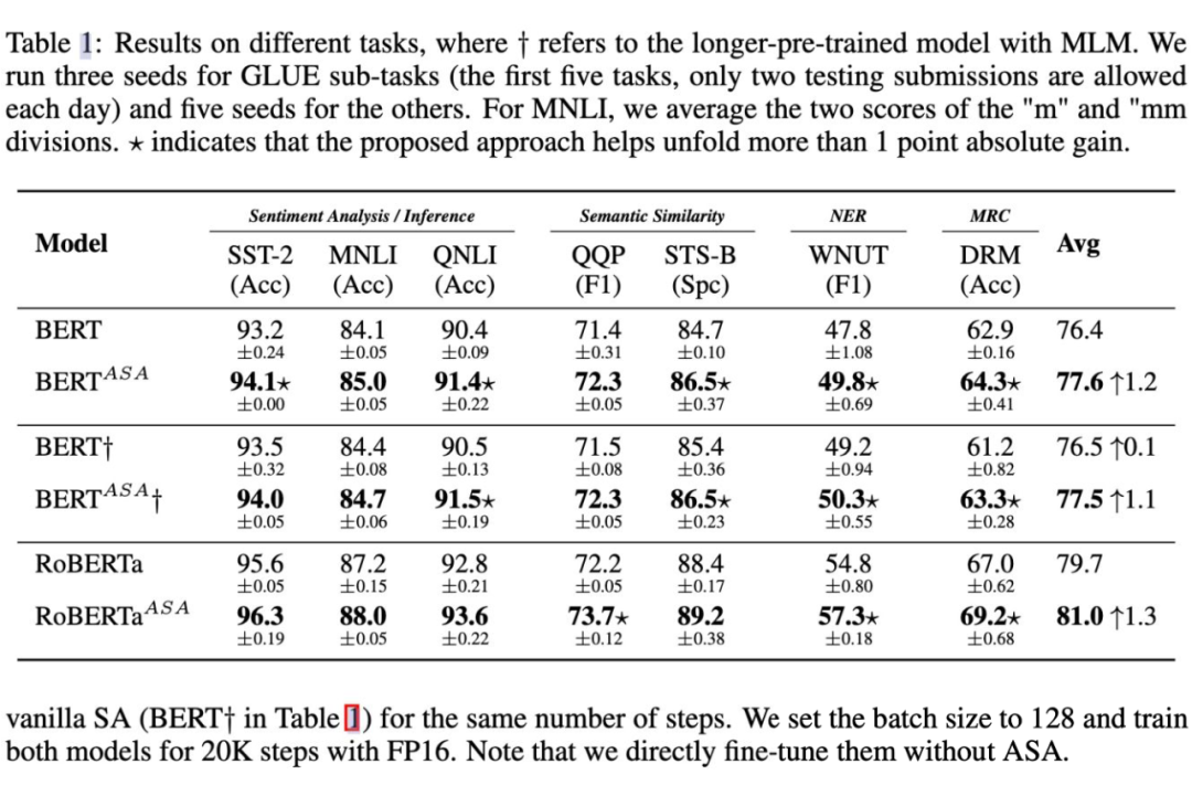 Adversarial Self-Attention Mechanism for Language Models