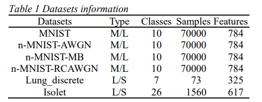AFS: An Attention-Based Mechanism for Supervised Feature Selection