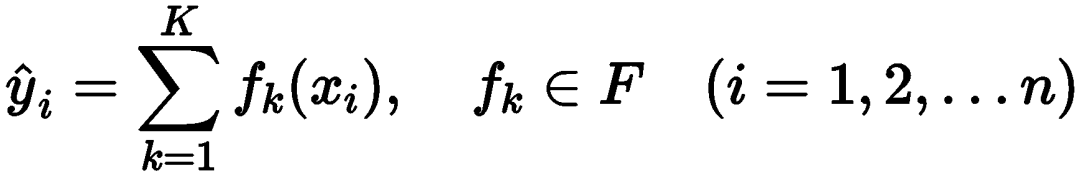 Understanding XGBoost Regression