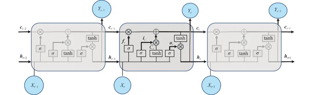Research Paper: LSTM-Based Prediction Method for Supercritical Wing Flutter Boundary