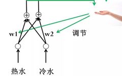 Understanding Neural Network Training: A Comprehensive Guide