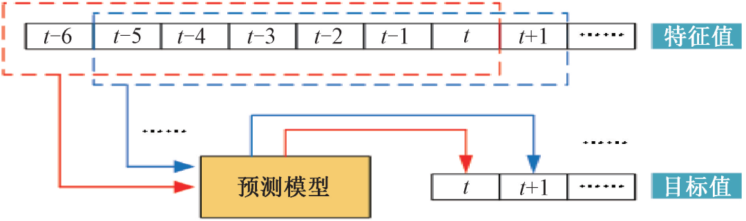 Multi-Unit Wind Power Prediction Based on LSTM and PSO