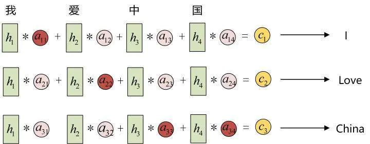 Comprehensive Overview of RNN (Recurrent Neural Networks)
