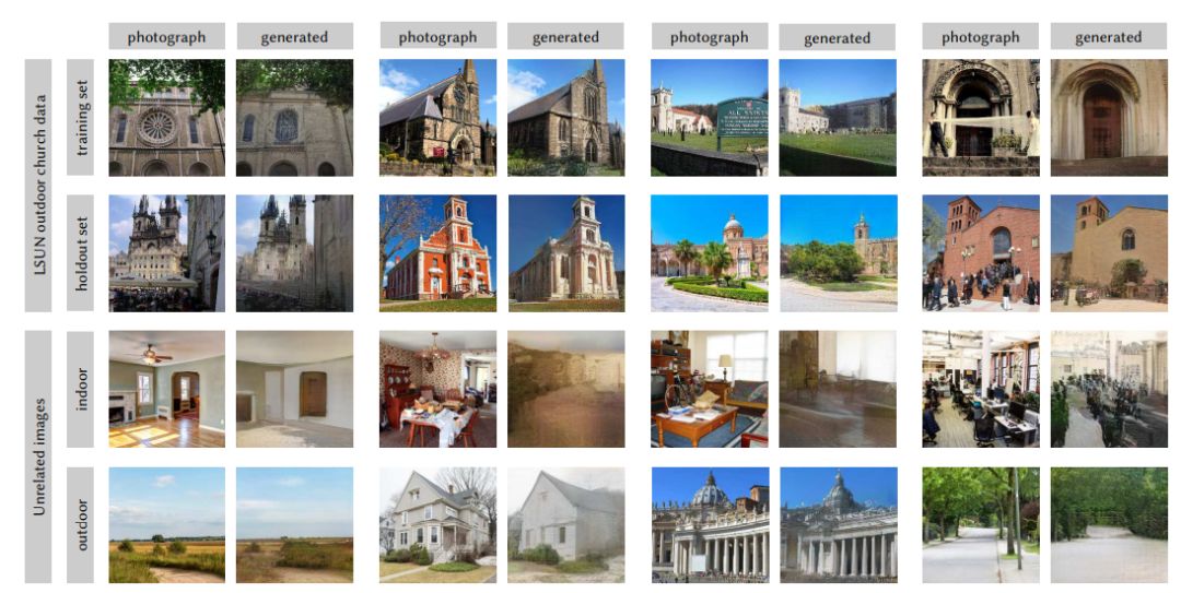 Understanding GAN Limitations in Image Synthesis