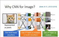 The Relationship Between CNN and RNN