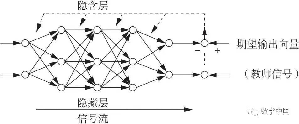 Learning Methods of Artificial Neural Networks
