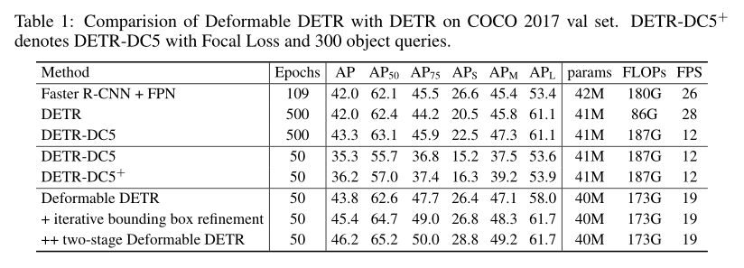 Understanding Transformer Principles and Their Applications in CV