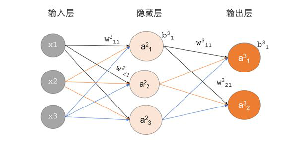 In-Depth Analysis of Invertible Neural Networks: Making Neural Networks Lighter