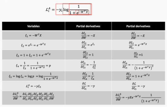 Understanding Neural Networks: A Comprehensive Guide
