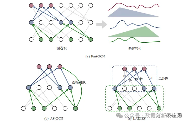 A Comprehensive Summary of Graph Neural Networks (GNN)
