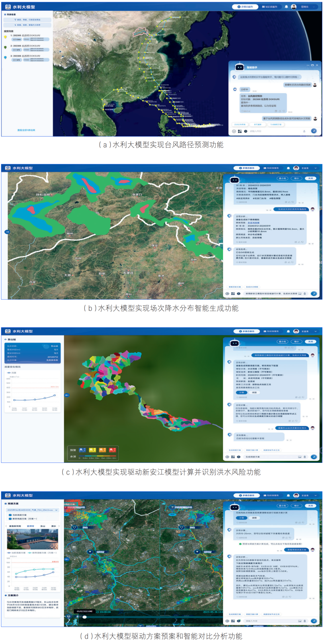 Exploring Construction Ideas, Frameworks, and Application Scenarios of Hydraulic Large Models