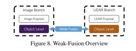 Overview of 50+ Multimodal Image Fusion Methods