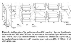 Illustrated Architecture of Deep Neural Networks