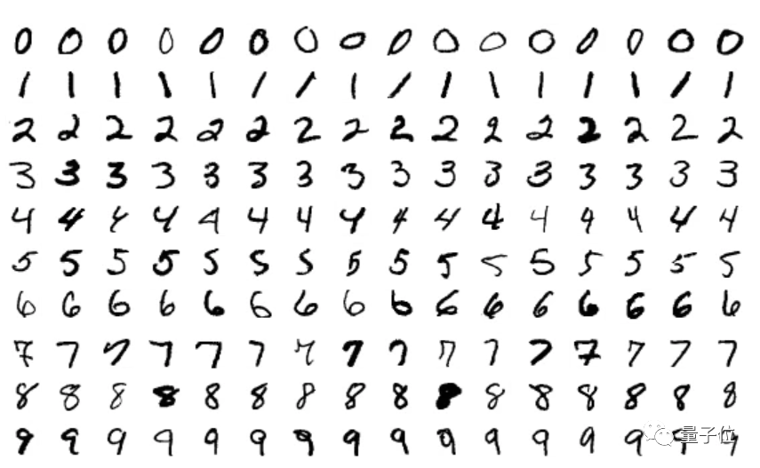 Introduction to CNNs: A Beginner's Guide to Machine Learning