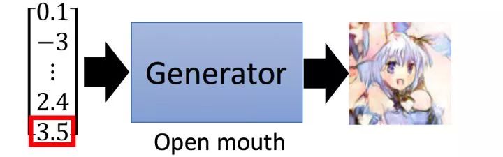 Understanding the Core Concepts of Generative Adversarial Networks (GANs)
