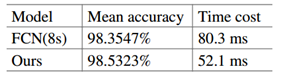 Surface Defect Detection Method Based on GAN