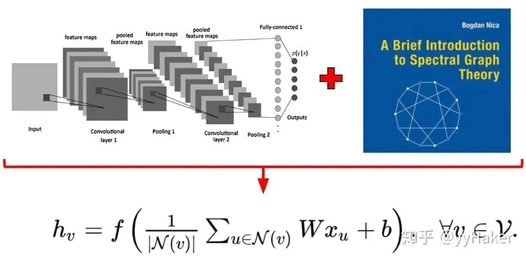 A Summary of Graph Neural Networks