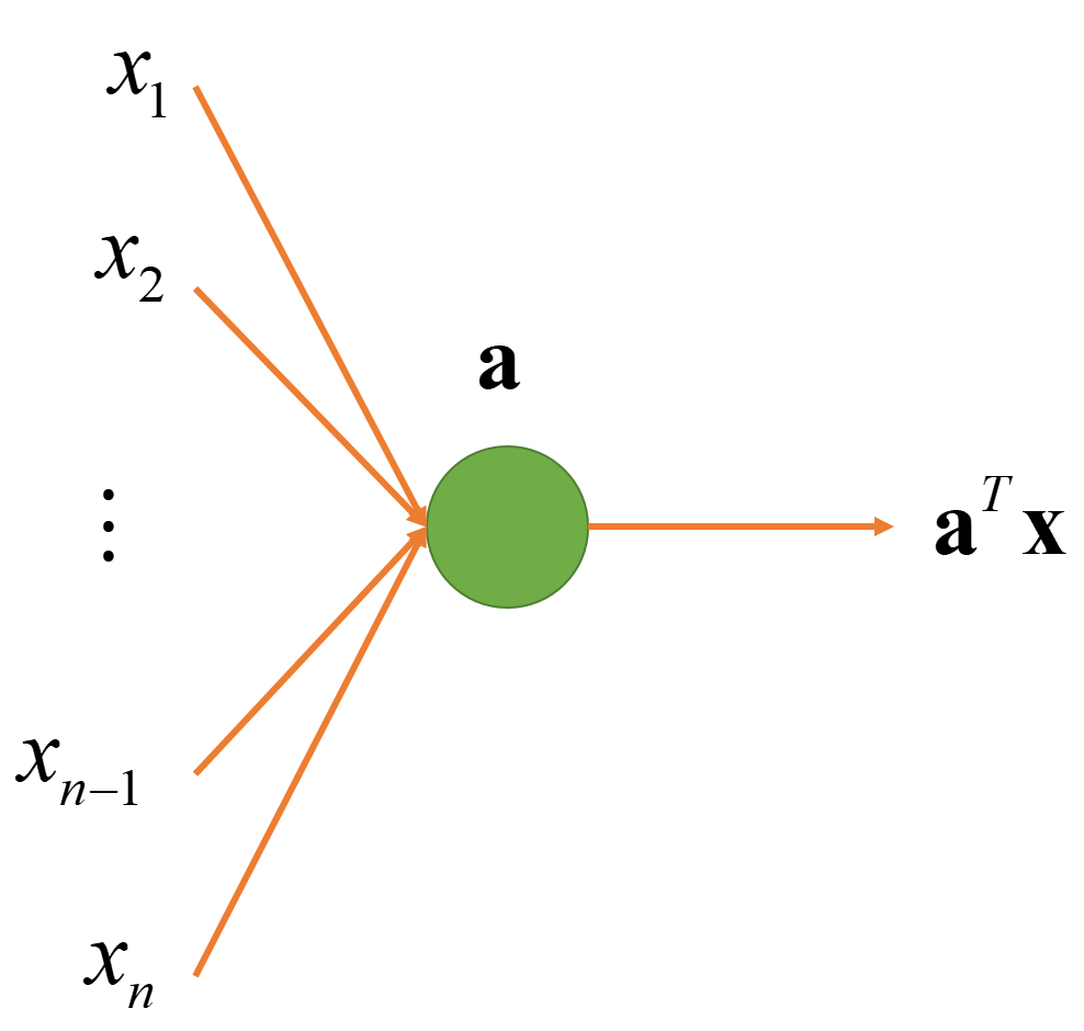 A Simple Explanation of Neural Networks